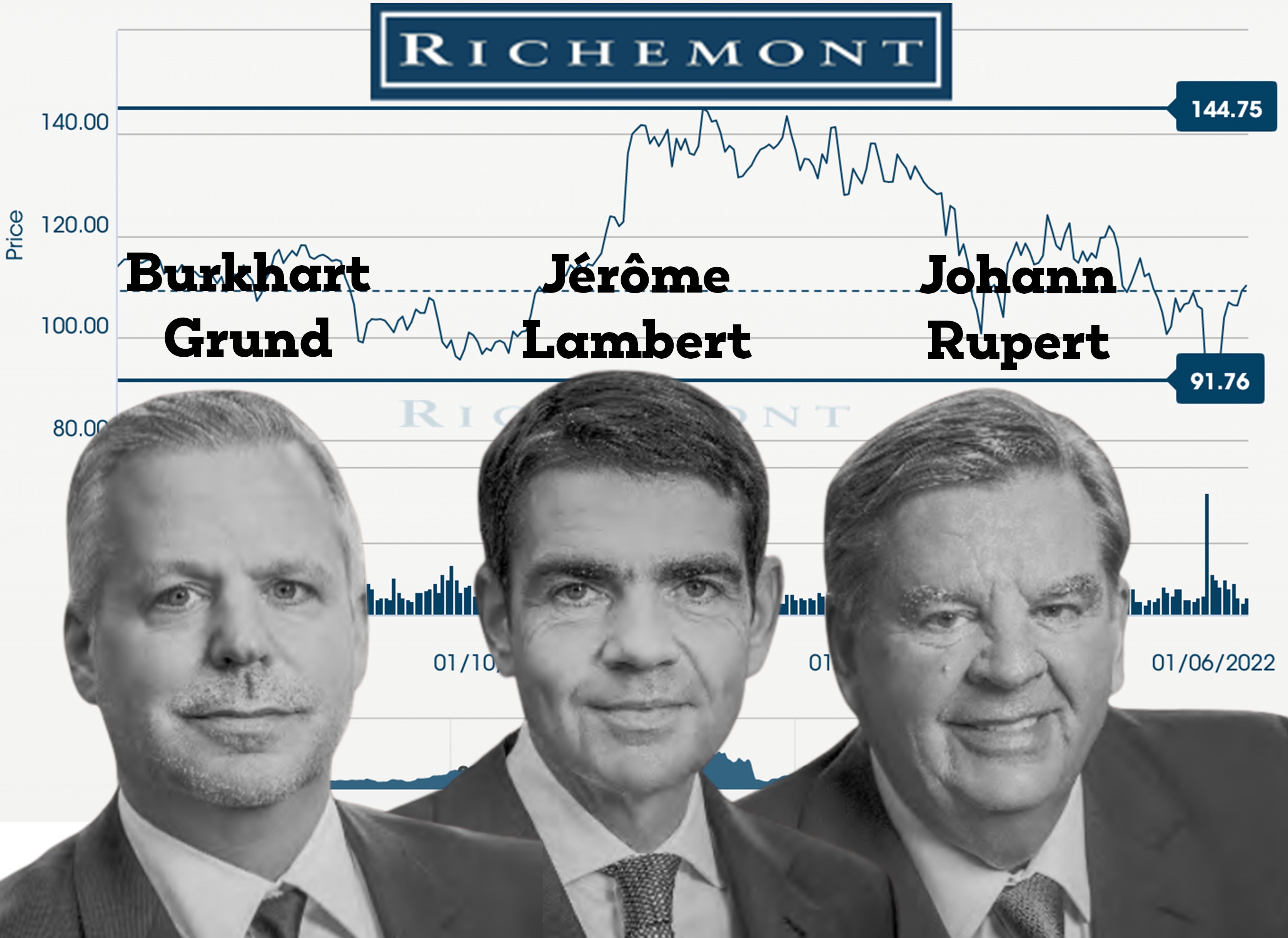 Richemont raises executive pay