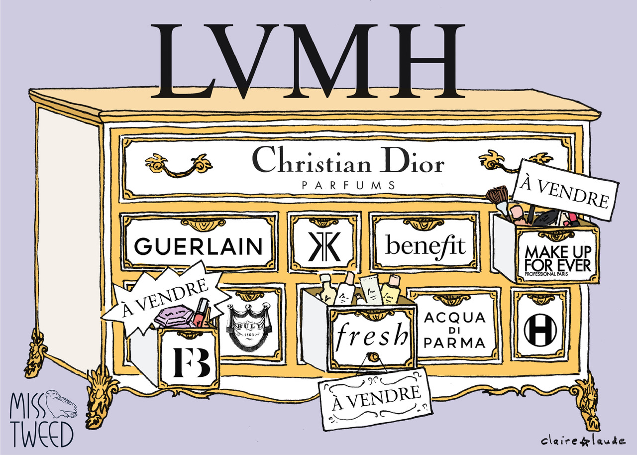 LVMH